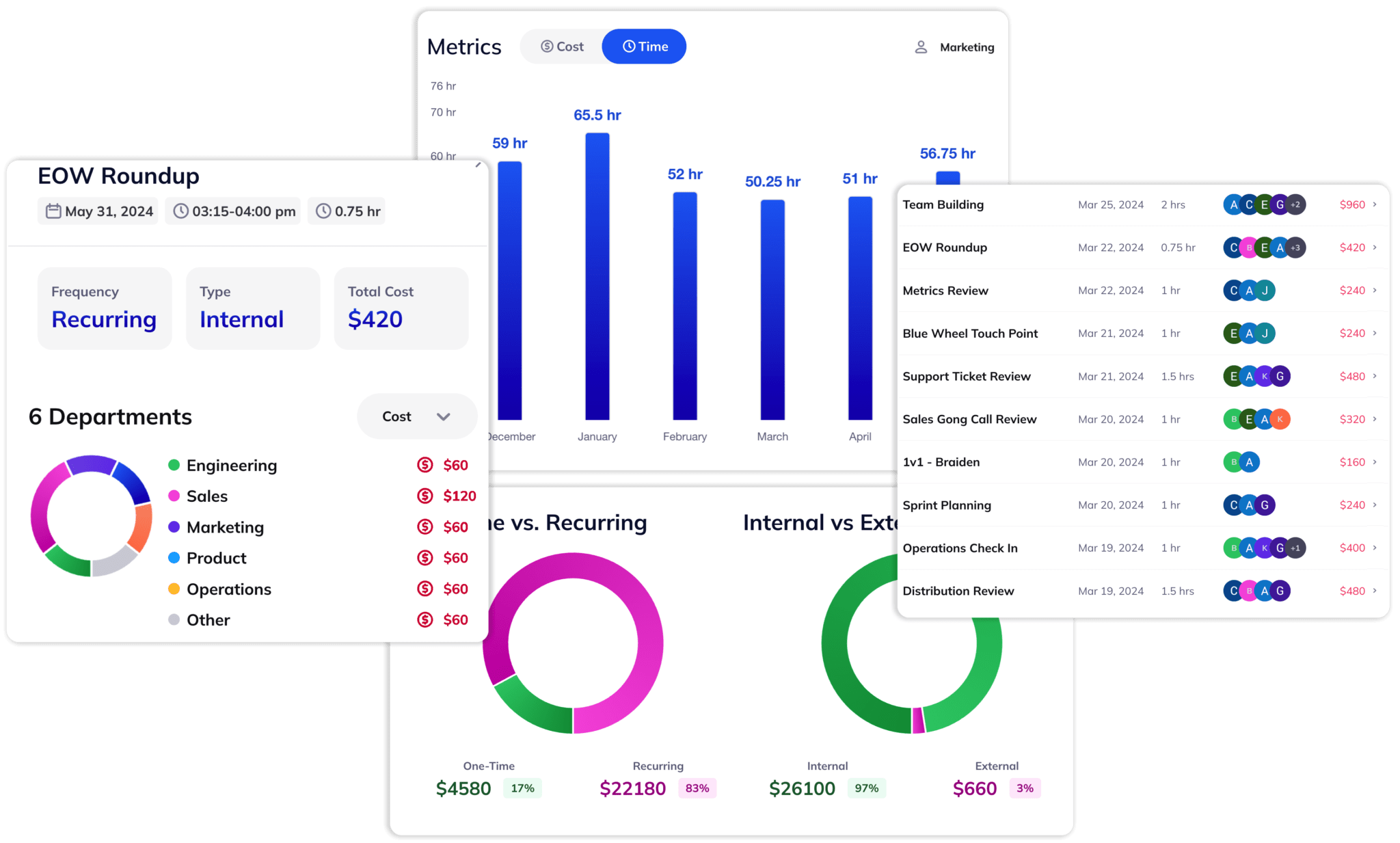 Calendyze Metrics